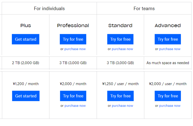 dropbox free capacity